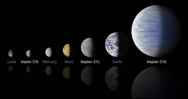Strangest planets: Kepler-37b.