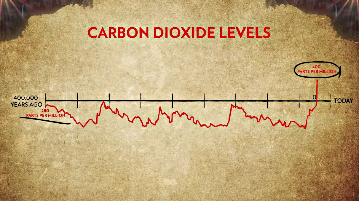 carbon monoxide vs carbon dioxide