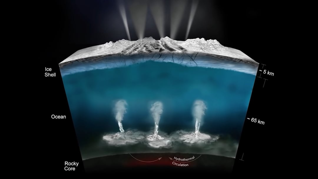 Icy moons have subsurface oceans of salty, liquid water which may well